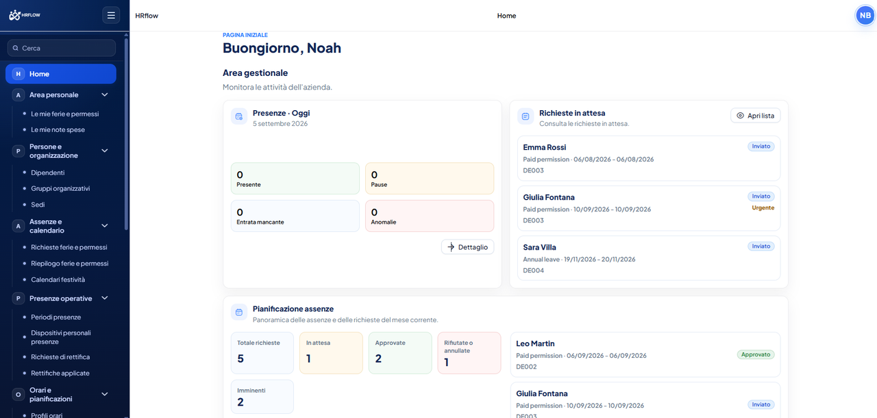 Dashboard HR Flow in italiano con riepilogo presenze, richieste in attesa e pianificazione assenze dell’ambiente dimostrativo.